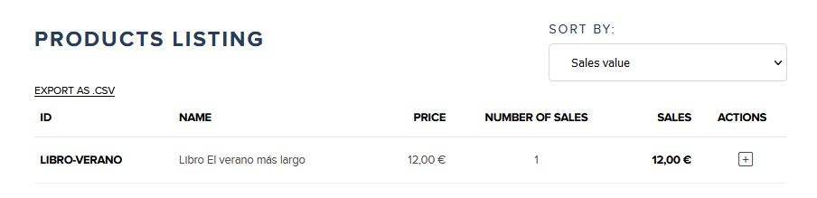 Pantallazo del panel de administración de Snipcart